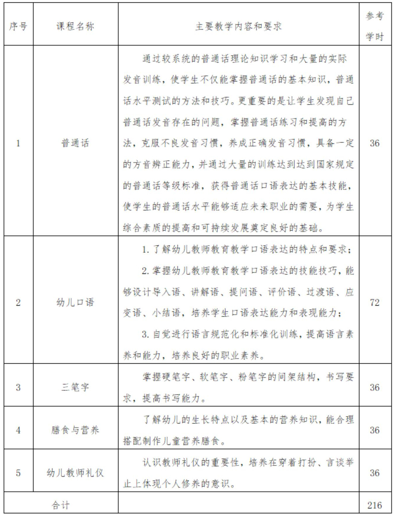 幼儿保育人才培养方案_11.jpg