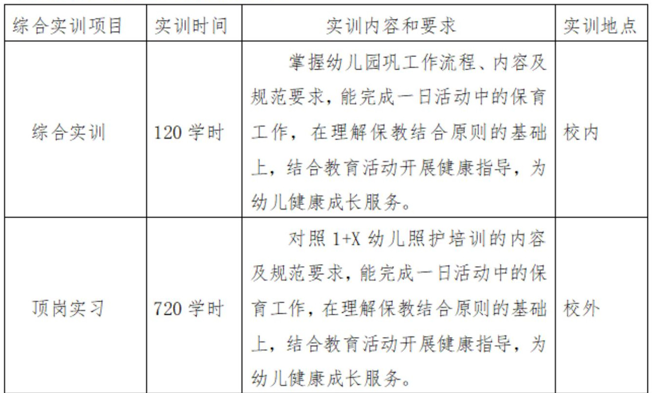 幼儿保育人才培养方案_12.jpg