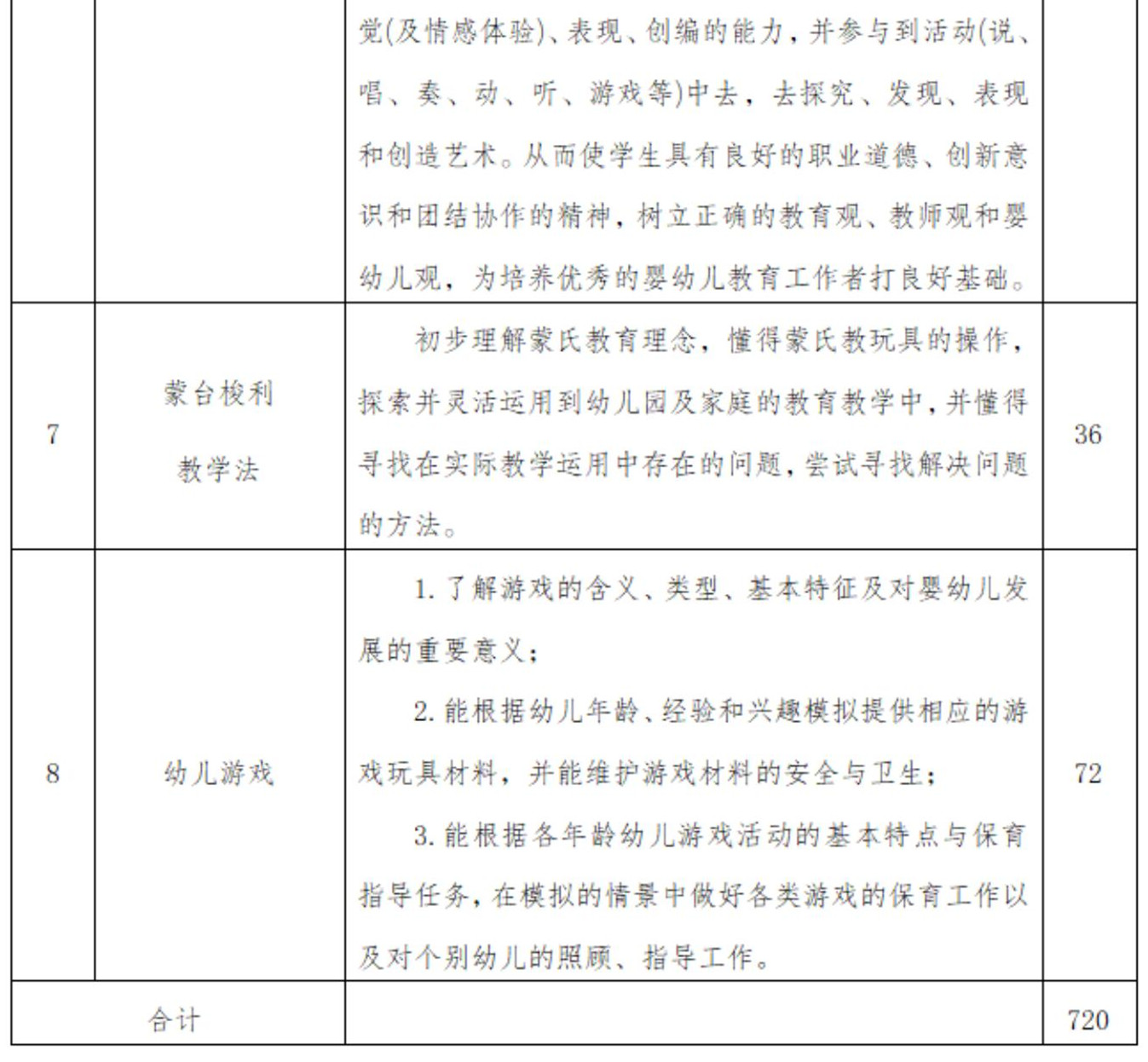 幼儿保育人才培养方案_10.jpg