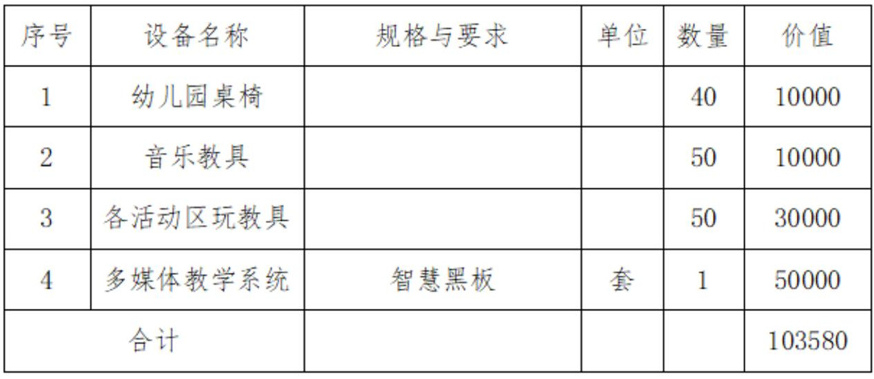 幼儿保育人才培养方案_17.jpg
