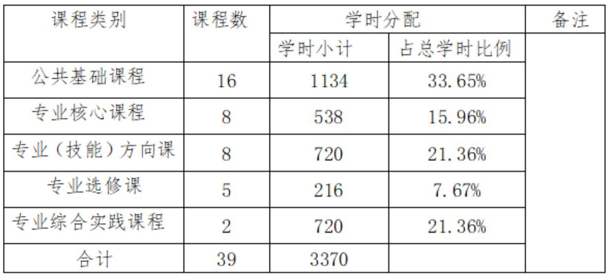 幼儿保育人才培养方案_13.jpg