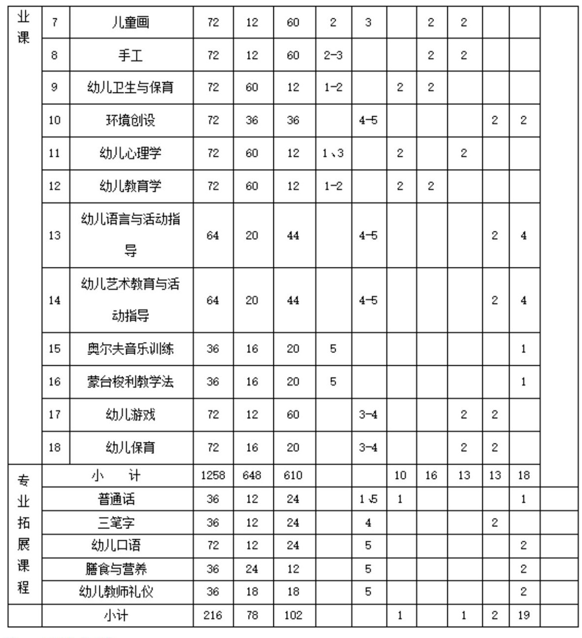 幼儿保育人才培养方案_15.jpg