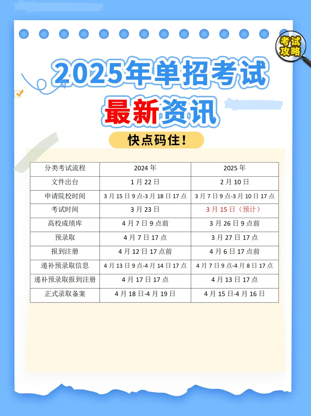 2025陕西单招最新消息